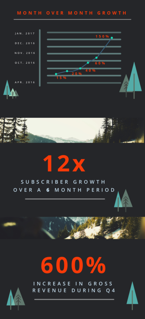 Nomadik Subscription Box Combined PNG Stats Growth Cratejoy
