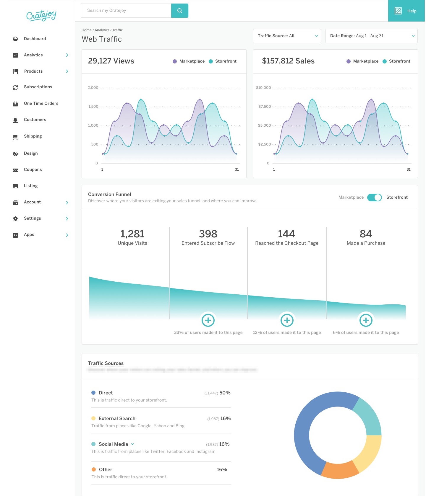 [Updated June 2018] Traffic Sources & Conversion Funnel Features - Cratejoy